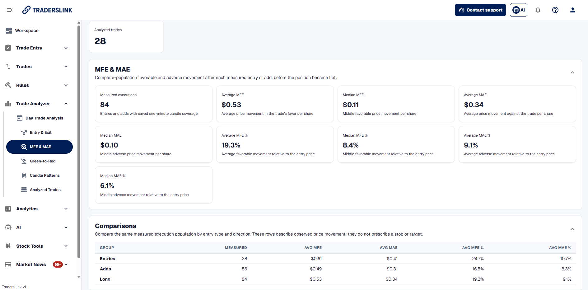TradersLink MFE and MAE Trade Analyzer full dashboard